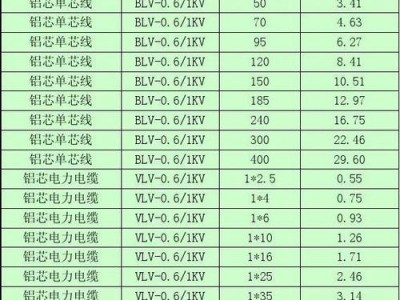 铝芯电缆价格表（铝芯电缆价格表240）