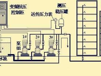 变频供水（变频供水设备工作原理）