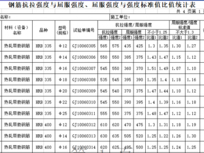 不锈钢屈服强度（不锈钢屈服强度对照表）