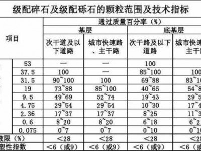 天然级配砂石（天然级配砂石和人工级配砂石的区别）