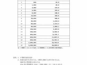 审图费收费标准（审图费收费标准是设计费的65%）