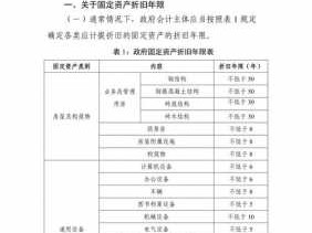 电子设备折旧年限（固定资产电子设备折旧年限）