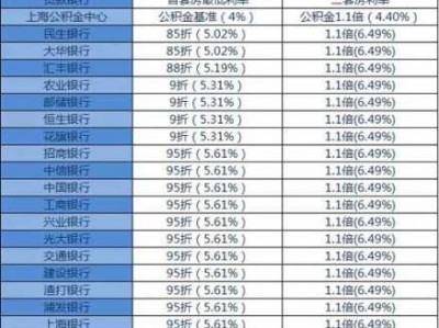 上海房贷利率（2023年最新房贷利率是多少）