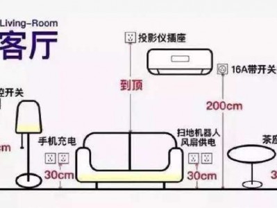 插座一般离地多高（插座一般离地多高合适）