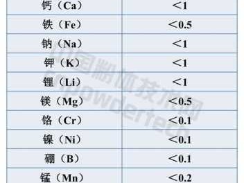 石英砂成分（石英砂成分含量）