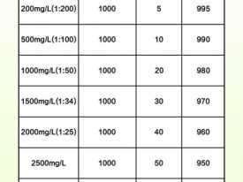 84消毒液的主要成分（84消毒液的主要成分是啥高中化学）