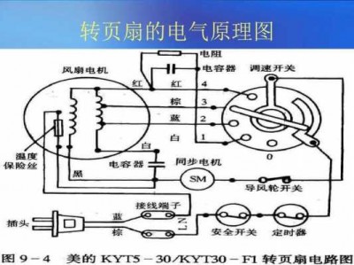 电风扇的工作原理（电风扇的工作原理是电动机吗）