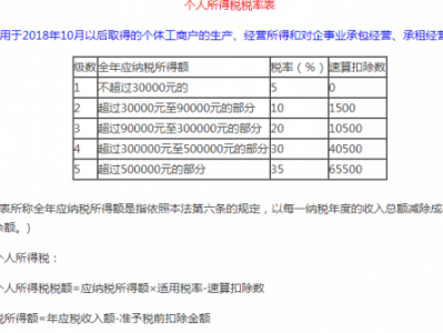 所得税怎么计算（个体户所得税怎么计算）