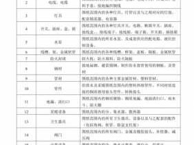 辅助材料（辅助材料是什么意思）