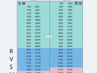 1英尺是多少米（12英尺是多少米）