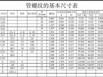 20mm是几分管（螺纹20mm是几分管）