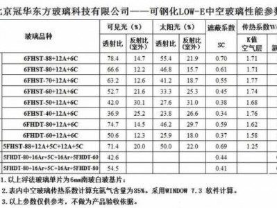 玻璃比重多少（钢化玻璃比重多少）