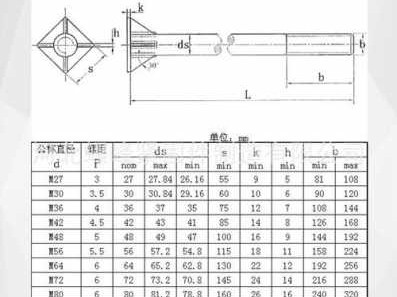 地脚螺栓规格型号（地脚螺栓规格型号尺寸）