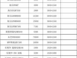 液晶电视价格表（液晶电视价格表电视机价格）