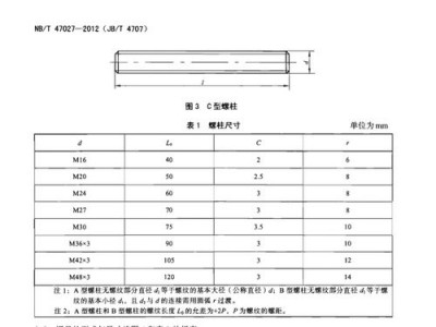 螺栓材质（螺栓材质35crmo是几级）