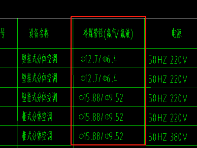 冷媒管（冷媒管套什么定额）