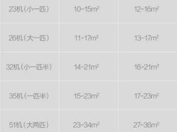 空调面积与匹数（空调面积与匹数对照表格力2匹柜机）