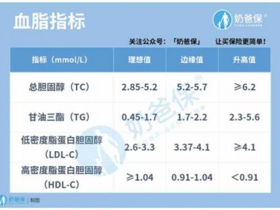 ld（ldl医学上是什么意思）