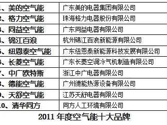 空气能热水器排名（中国十大空气能热水器排名）