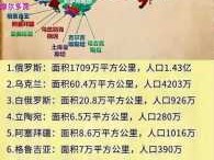 俄罗斯房价（俄罗斯房价一览表）