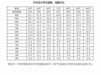 木材含水率（木材含水率测定国家标准）