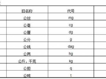 一斤多少g（一斤多少公斤）