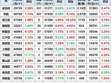 桐庐房价（桐庐房价2023最新价格）