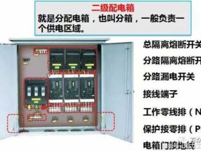 分配电箱（分配电箱需要漏电保护吗）