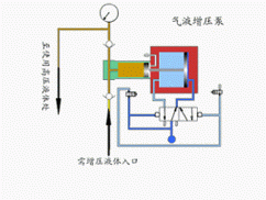 增压泵原理（天然气增压泵原理）