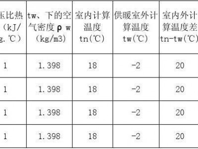 热负荷什么意思（额定热负荷什么意思）