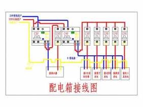 空开（空开的接线方法）