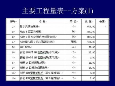 工程概况怎么写（综合布线工程概况怎么写）