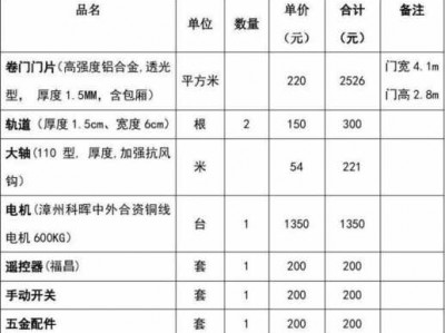 卷帘门正规报价表（电动卷帘门正规报价表）