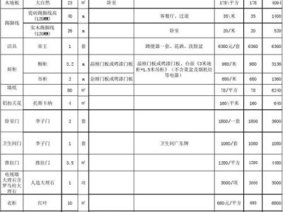 装修材料大全（装修材料大全清单）