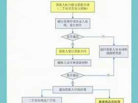 公积金如何缴纳（公积金如何缴纳房贷）