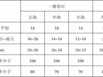 弹石路面（弹石路面单价）