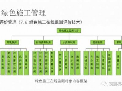 施工阶段（施工阶段绿色施工管理内容主要包括什么管理五个方面）