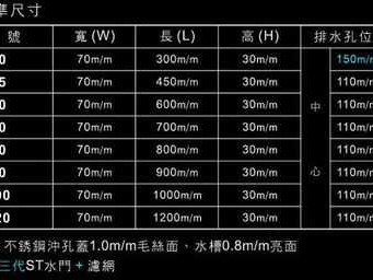 落水口（落水口规格尺寸）