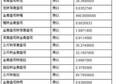 1盎司黄金多少克（1盎司黄金多少克换算单位）