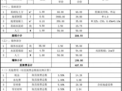 砌墙多少钱一平方（砖砌24墙包工包料多少钱一平方）