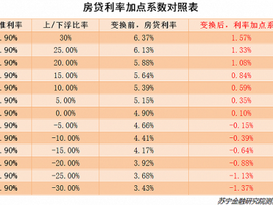 房贷利息怎么计算（房贷利息怎么计算出来的）