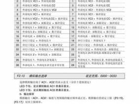 四方变频器（四方变频器vs500说明书）