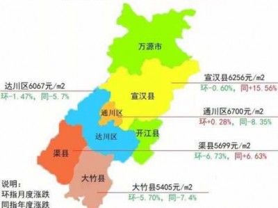 渠县房价（渠县房价2023最新价格）