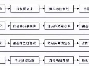 一体板（一体板施工工艺流程）