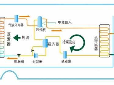 空气能的工作原理（空气能的工作原理及视频）