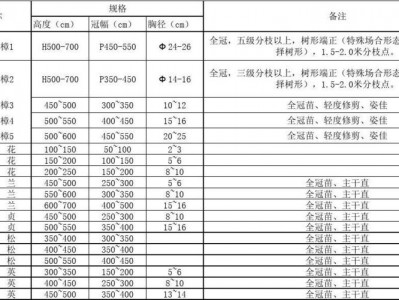 胸径符号（乔木胸径符号）