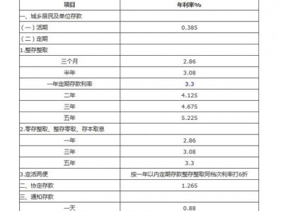 农村信用社贷款利率（农村信用社贷款利率2023年）