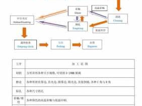 玻璃制作（玻璃制作工艺流程）