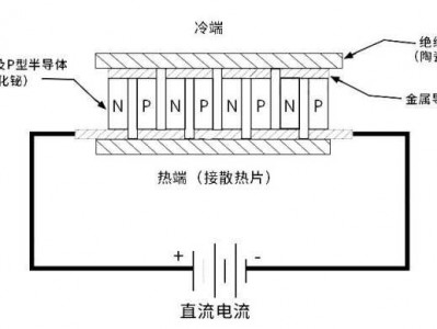 半导体制冷片（半导体制冷片正负接反会怎样）