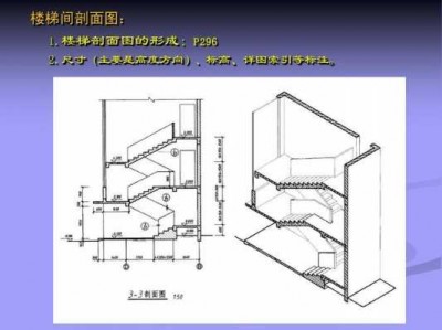 剖面图方向怎么看（剖面图方向怎么看1 1）